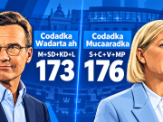 Mucaaradka oo Hogaaminaya Doorashada Sweden Xili ay Dhici Karaan Isbedello